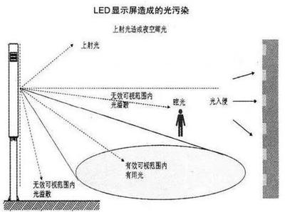 戶外LED顯示屏遍地開花，光污染成治理難題