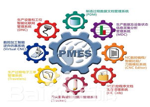 口碑好智能制造系統(tǒng)報價